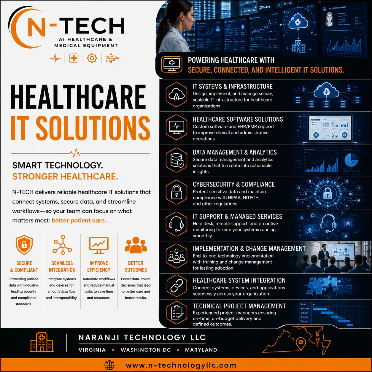 N-TECH AI & Workflow Automation